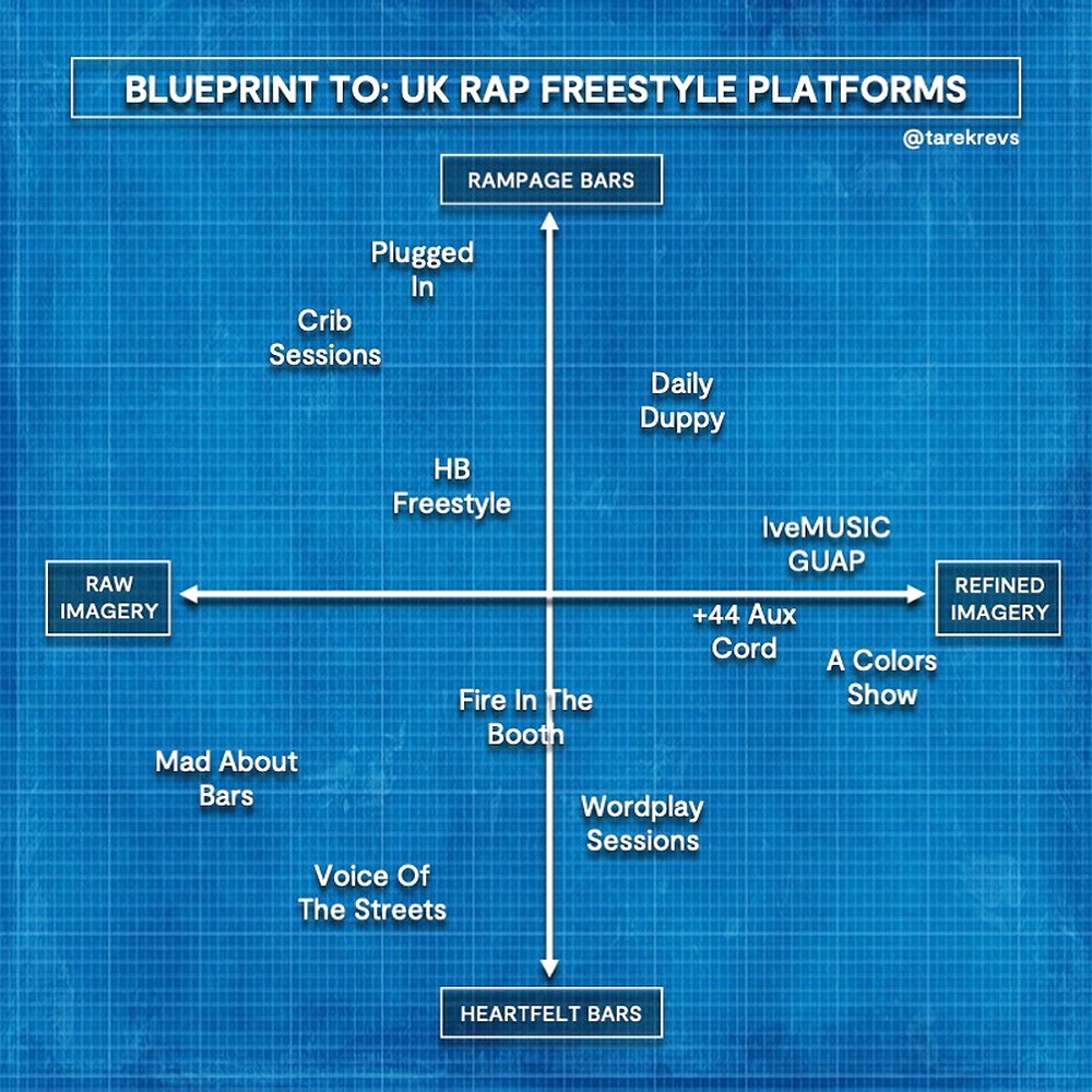 #BlueprintTo: UK Rap Freestyle Platforms [@tarekrevs]